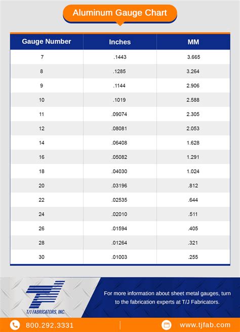 14 gauge aluminized steel sheet metal gauge|4x8x1 16 sheet aluminum sale.